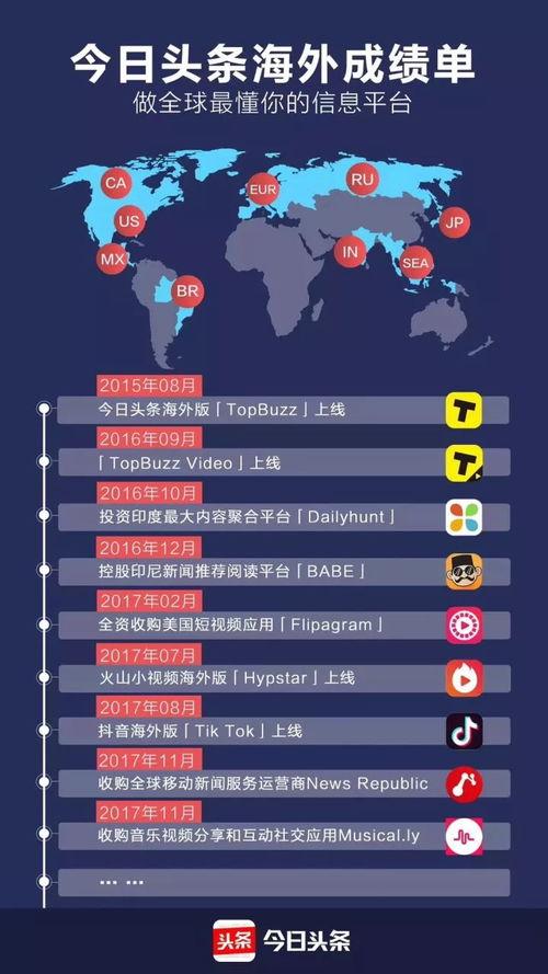 今日头条国外怎么样,全球视角下的资讯盛宴