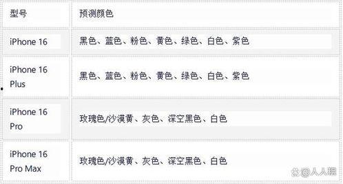 16最新爆料价格