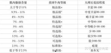 头条文章等级划分标准,揭秘优质内容背后的秘密