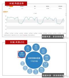 头条传播指数是什么意思,衡量信息传播影响力的关键指标